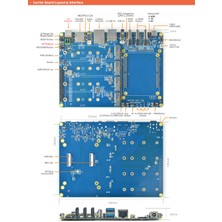 FriendlyElec Friendly Elec CM3588 Nas Kiti – 8gb Ram, 64GB Emmc Dahili Depolama, Yüksek Performanslı Nas Çözümü