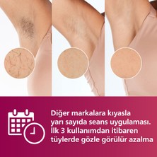 Philips Lumea  BRI921/00 Lazer Epilasyon IPL Tüy Alma Cihazı+Kaş Düzeltici,Yüz+Vücut+Hassas Bölge Kullanımı