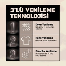 Perwoll Açık Renkliler İçin Hassas Sıvı Bakım Deterjanı 2.97L (54 Yıkama)