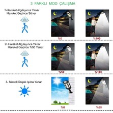 Kenly LED Güneş Enerjili 3 Modlu Şarjlı Kumandalı Solar Aydınlatma Lamba