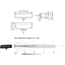 Hella Black Magic Spot 30W LED Sis Farı