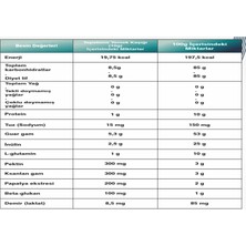 Pektogam 300G | Lif Takviyesi – Inülin, L-Glutamin, Beta-Glukan, Demir & Bitkisel Ekstreler