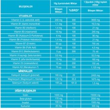 Lipobio Vitaminera 2×150 cc