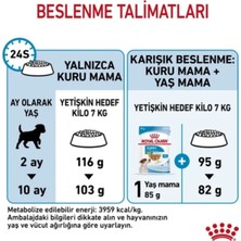 Royal Canin Mini Indoor Puppy Köpek Maması 1,5 kg
