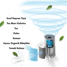 Supervac Philips AC1711, AC1715 Nanoprotect Pro Için Hava Temizleyici Hepa Filtre FY1700/30
