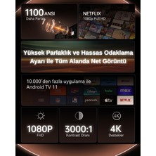 Wanbo X5 Pro Projeksiyon Cihazı 1100 ANSI Lümen, Google TV, Otomatik Görüntü Düzeltme, Ultra Sessiz Çalışma