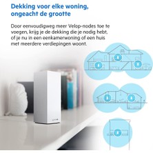 Linksys Velop MX4200 Üç Bantlı Mesh Wifi 6 Sistemi