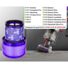 Dyson V11 V15 Hepa Filtre,dyson V15 / V11- Absolute,detect,animal Uyumlu Hepa Filtre