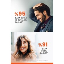 Ducray Anaphase+ Saç Dökülmesine Karşı Şampuan 400 ml