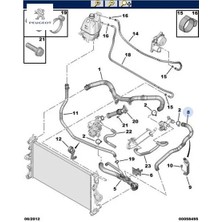 Su Hortumu Boxer Iii Jumper Iii Ducato Iii