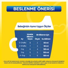 Bebelac 1 Bebek Sütü 0-6 Ay 400 Gr