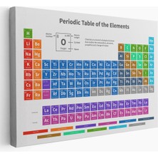 Çok Renkli Periodik Cetvel Bilimsel Elementler Kanvas Tablo 5092