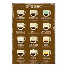 Kahve Türleri Desenli Ahşap Tablo 50 cm x 70 cm