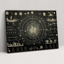 Popcas Burçlar Vintage Yıldız Haritası Kanvas Tablo - Burçlar Kanvas Vintage Yıldız Haritası Illüstrasyonu Kanvas Duvar Sanatı