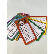 Zincirli Çarpım Tablosu Kartları- Flashcard- Çocuklar Için Eğitici Matematik