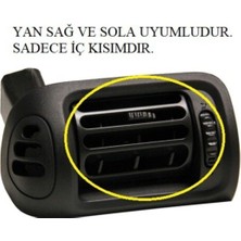 Avdanoto Renault Clıo 2 Kalorifer Havalandırma Izgarası Iç