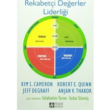 Rekabetçi Değerler Liderliği