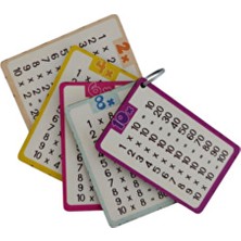 Ahşap Çarpım Tablosu