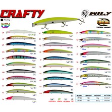 Wily Crafty 14.5 cm Maket Balık 19.5 gr (0-0.6m) Yem