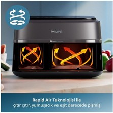 Çift Hazneli 9l Airfryer, 8 Programlı, Şık ve Pratik Mutfak Aleti
