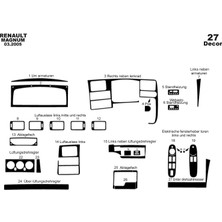 Mars Cockpit Design Renault Magnum Konsol-Torpido Kaplama 2005 27 Parça Piano Black