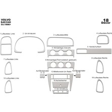 Mars Cockpit Design Volvo S40 / V40 Konsol-Alüminyum Kaplama 1996-2000 18 Parça Alüminyum