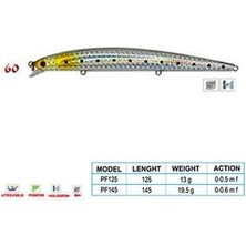 Wily Crafty Cl:60 145MM 19,5gr 0-0.6m F