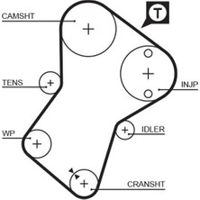 Gates TRİGER KAYIŞI 136X254 PEUGEOT PARTNER BERL 1.8D-1.9D 1996-1999 BOXER 405 406 FIAT DUCATO LADA CT1061 94008165 71739919 0816 58