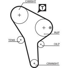 Gates TRİGER KAYIŞI 135X254 AUDI VW GOLF 1.6D 85 1980-1991 PASSAT1.6D 85 1981-1988 TRANSPORTER 1.6D
