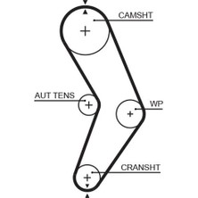 Gates TRİGER KAYIŞI 096X173 RENAULT SANDERO 1.4/1.6 85 2009 DACIA LOGAN 1.4/1.6 2004 SANDERO 1.4/1.6 85