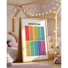 Fuart.Co Renkli Toplama Işlemi Tablosu Dijital Baskı Çocuk Posteri (Çerçevesiz) MAFU