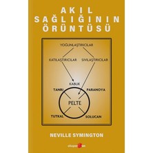 Akıl Sağlığının Örüntüsü