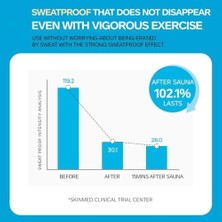 Mena Rise Mıssha Yoğun Nemlendirici Suya Dayanıklı Stick Güneş Kremi All Around Safe Block Aqua Sun Stick SPF50 Pa