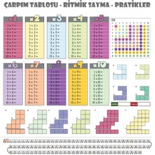 Mena Rise Statik Kağıt Renkli Çarpım Tablosu (100X100CM) Kolay Matematik Çarpım Öğrenme Tablosu
