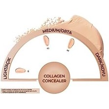 Storemax Note Collagen Concealer 01 Kolajen Içerikli Spf 20 Göz Altı Kapatıcısı
