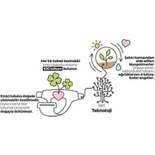 Storemax Sleepy Ecologic Ultra Paket Külot Bez 4 Numara Maxi 192 Adet
