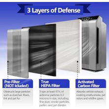 Storemax 115115 Yedek Filtreler Plasmawave Hava Temizleyici C535 5300 5300-2 5500 5500-2 6300 6300-2 P300 AM90 9000 5000 5000B C909 98000 Için Uyumlu, 1 Gerçek Hee Pa Filtre + 6 Karbon Ön Filtre