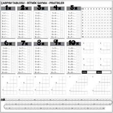 Marsilyan Çarpım Tablosu Ezberleme Manyetik Duvar Stickerı 105 x 100 cm (4887)