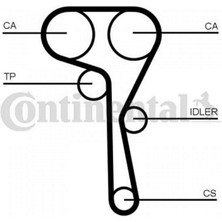 Contitech Matrixzn Trİger Setİ 163 DİŞ Golf7-passat-polo-a3-leon Formentor 1.5 Tsi Daca-dada-dpca-dpba-crja 17 -