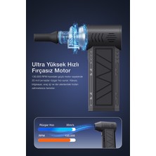 Neffo Çift Başlıklı Jet Fanı | Mini Jet Fan | Super Power Turbo Fan | 130.000 Rpm Yüksek Hızlı Mangal Fanı