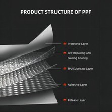 Fit PPF T10F – Orta Grup Hazır Kesim, 210 Mikron Premium Tpu Şeffaf Boya Koruma Filmi