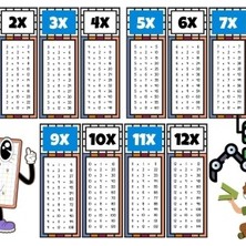 Nuvigo Çocuklar İçin Eğlenceli Çarpım Tablosu Afişi - X12'ye Kadar Renkli Ve Öğretici Tasarım Mavi