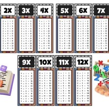 Nuvigo Çocuklar İçin Eğlenceli Çarpım Tablosu Afişi - X12'ye Kadar Renkli Ve Öğretici Tasarım Siyah