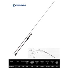 Ecooda Haiz Solid 185CM 200-300G Slow Jigging Kamışı