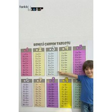Renkli Çarpım Tablosu Mini 50X50 - Eğlenceli ve Öğretici Matematik Aksesuarı