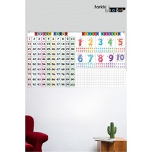 Yüzlük Tablo ve Ritmik Sayılar Akıllı Tahta Sihirli Kağıt Seti