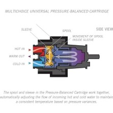 Storemax RP46074 Multichoice 13/14 Serisi Kartuş Montajı