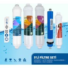 Su Arıtma Cihazı Içininline5 Li Filtre Seti - Ideal Mağaza