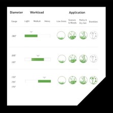Storemax Oregon 22-995 Magnum Gatorline Kare Kesme Ipi 0,095 Inç x 114 Ayak