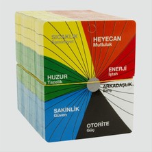 Çakra Bileklik Kartı 200 Adet